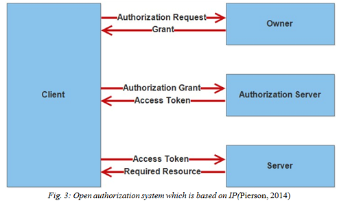 Network Security Techniques and Technology Assignment2.png